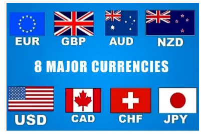 Валюты/валютные пары/котировки - 8 основных валют